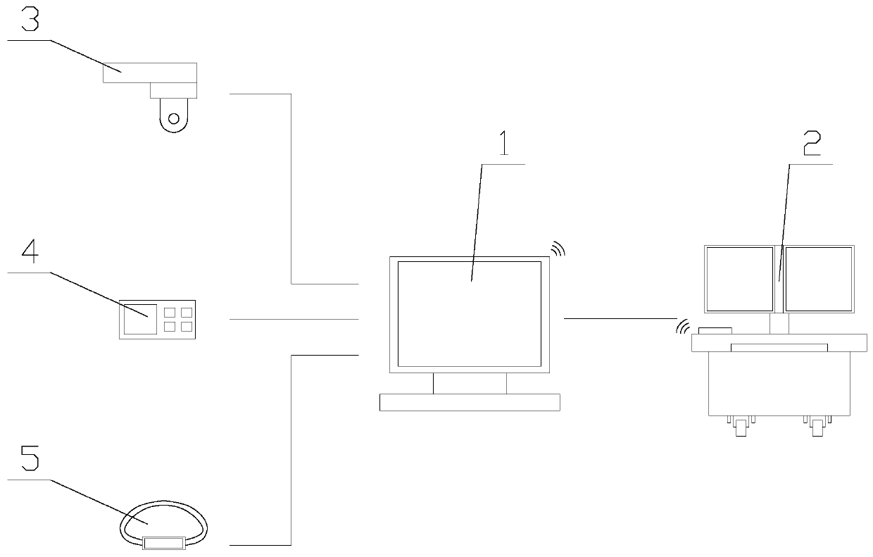 An intelligent telemedicine system with good monitoring effect