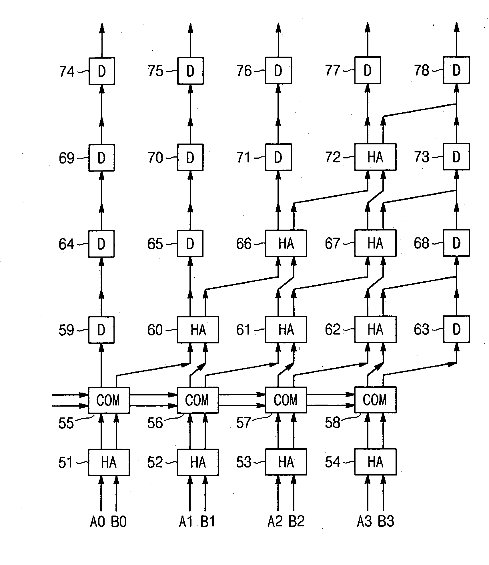 Arithmetic and logic unit using half adder