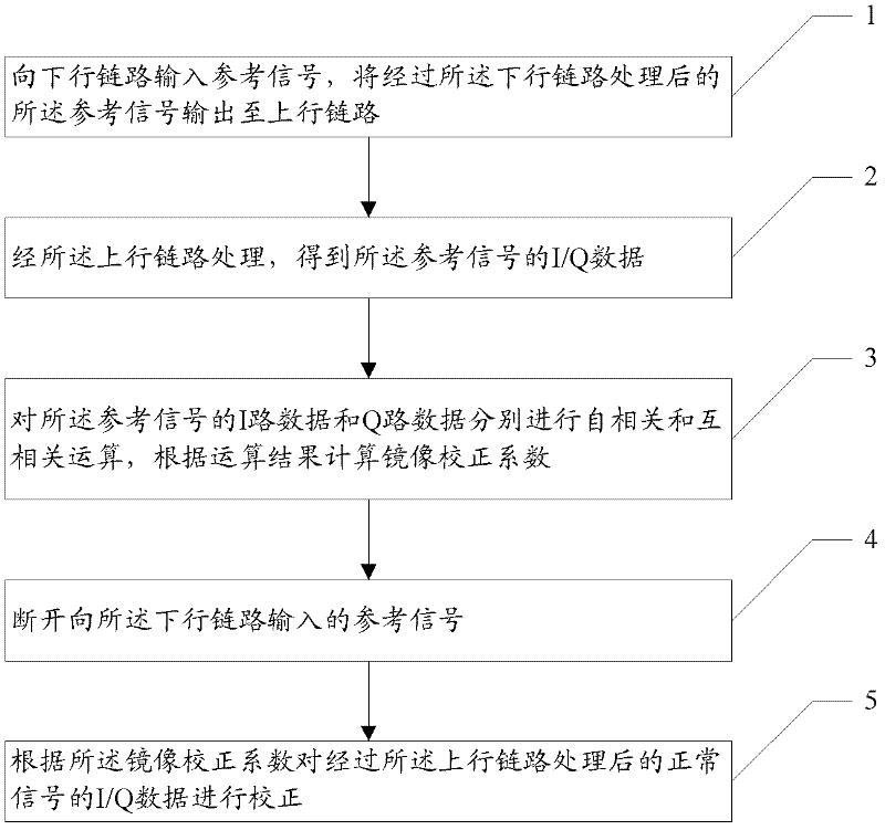 Receiver and image suppression method thereof