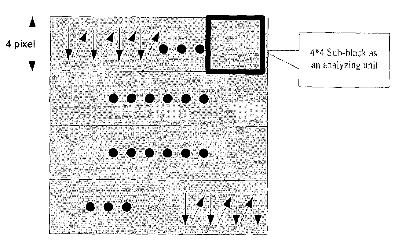 Method of automatically determining the region of interest from an image