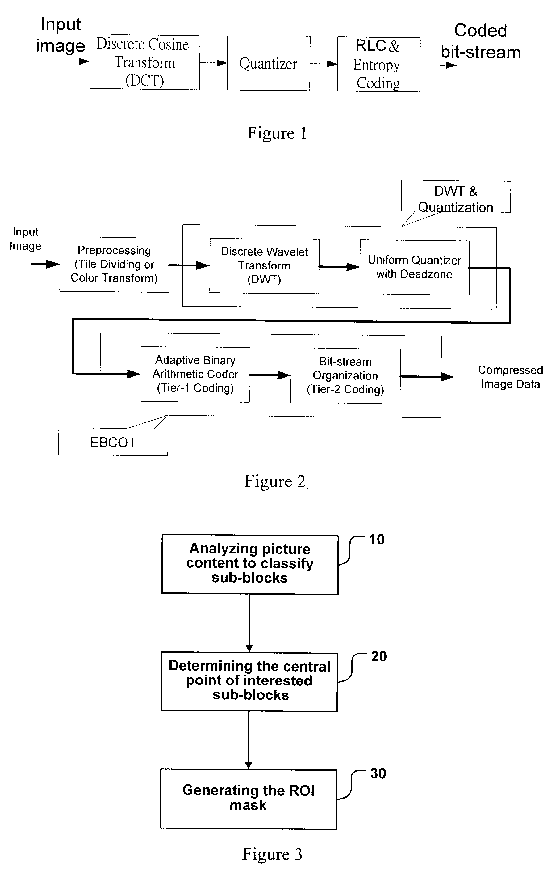 Method of automatically determining the region of interest from an image