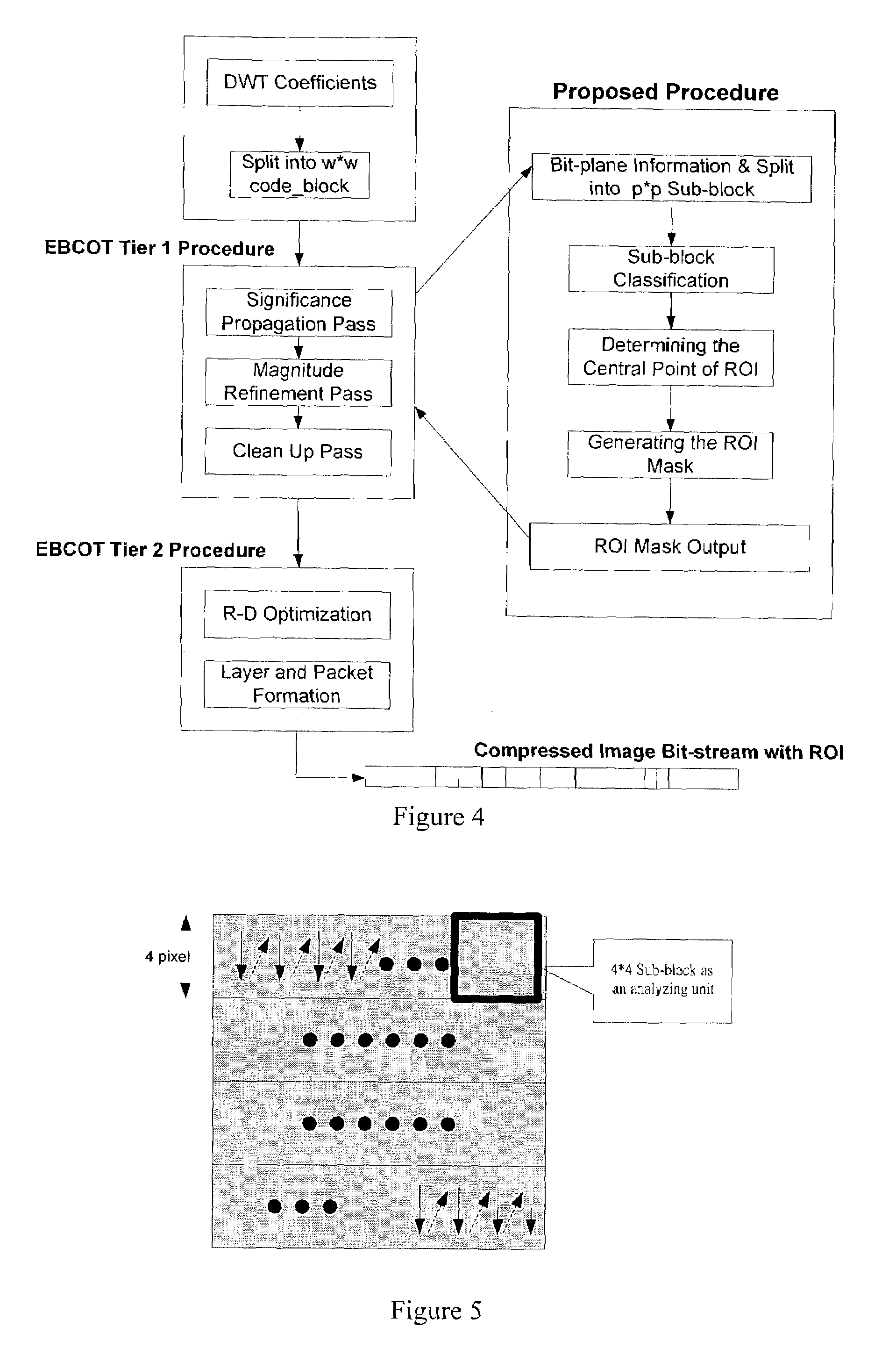 Method of automatically determining the region of interest from an image