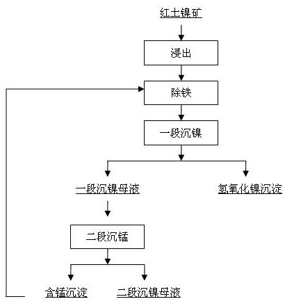 Method for removing iron in leaching liquid of lateritic nickel ore by oxidation