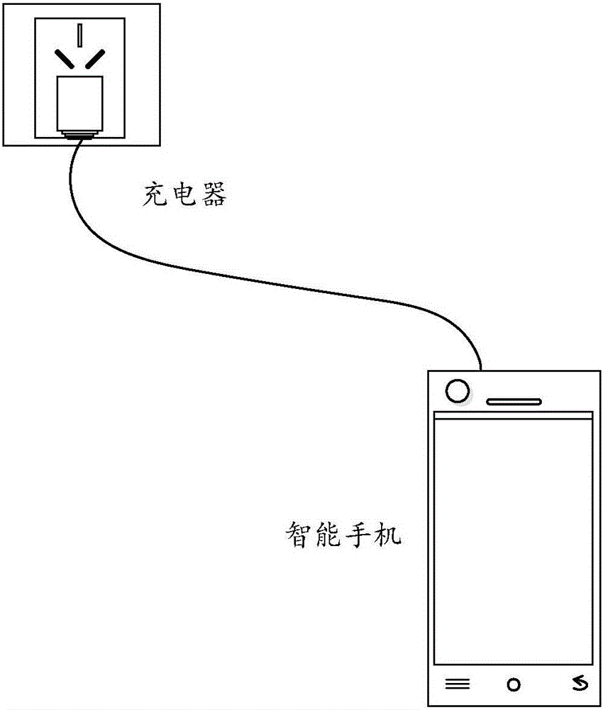Terminal, charging method and device of terminal