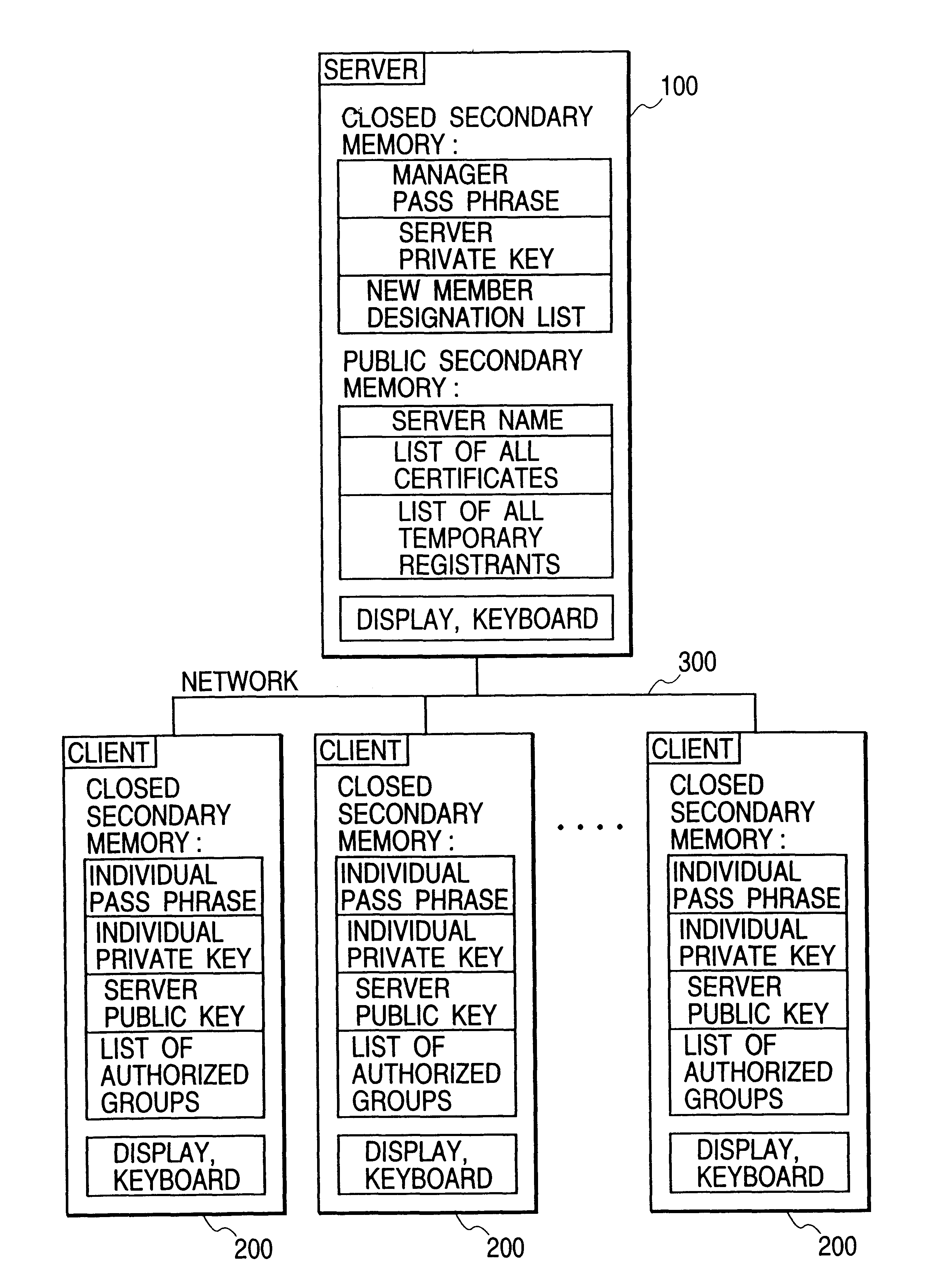 Certification apparatus and method