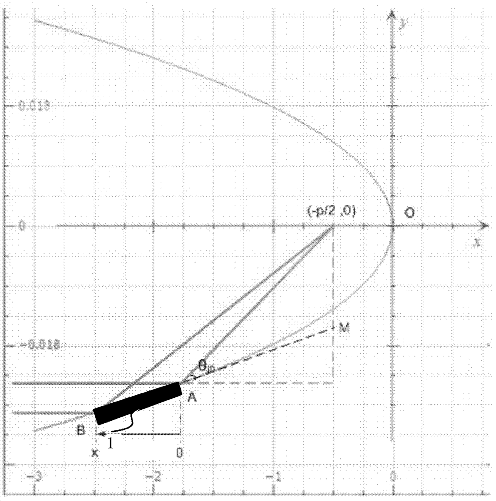 Curved mirror and X-ray data acquisition system comprising same