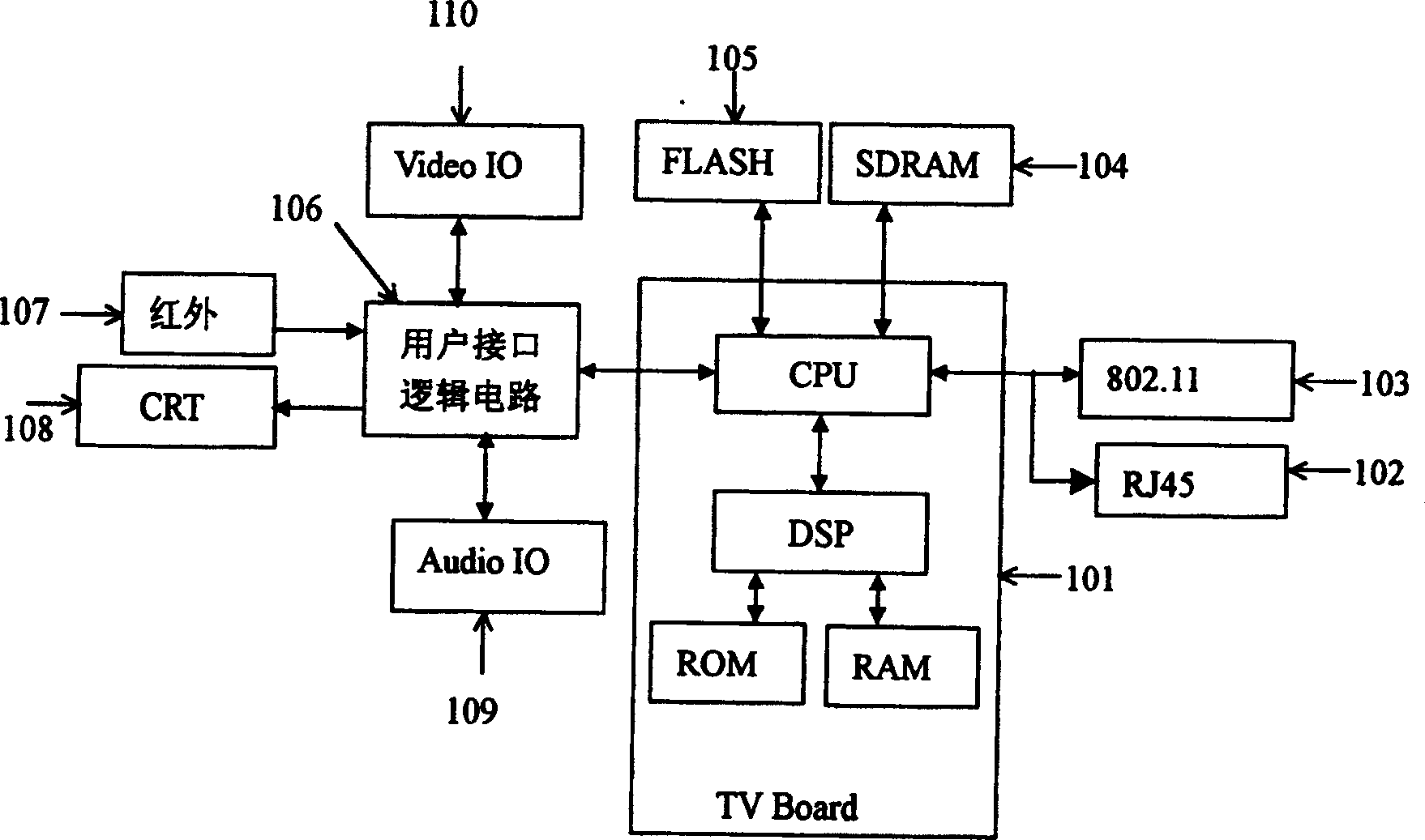 Network multi-media TV set based on UPNP protocol