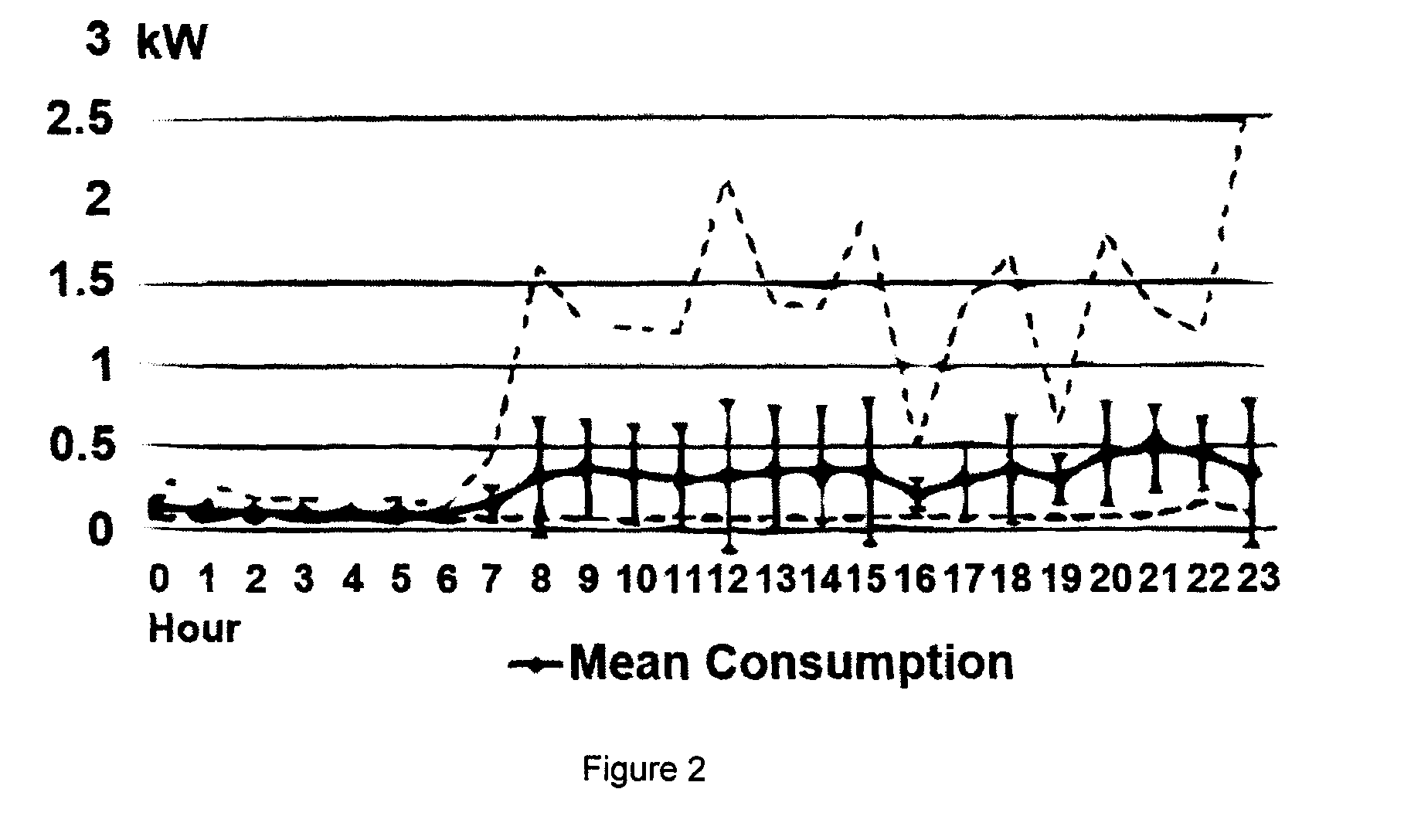 Method and System for Forecasting Power Requirements Using Granular Metrics