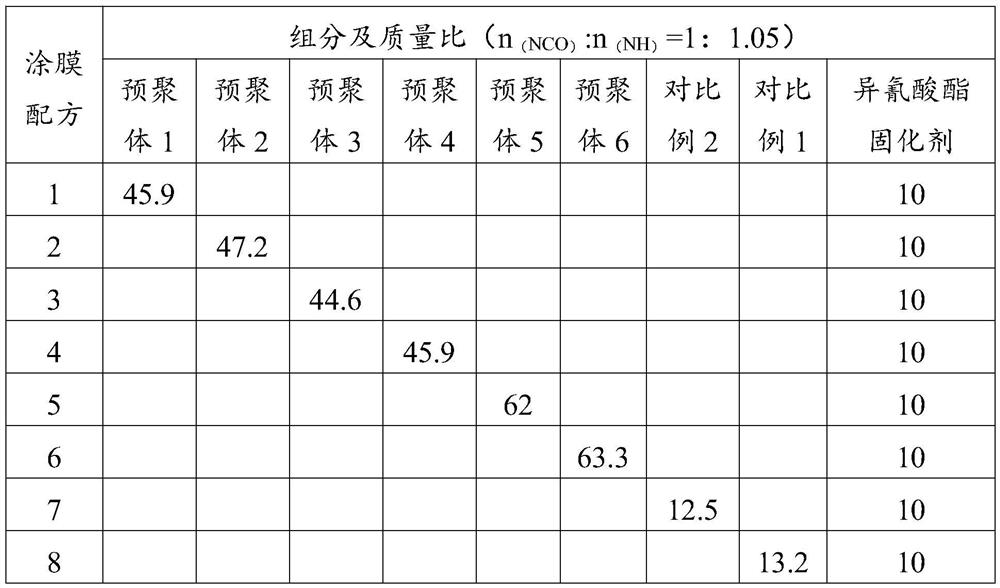 Polyaspartic acid ester prepolymer and preparation method thereof, and corresponding coating