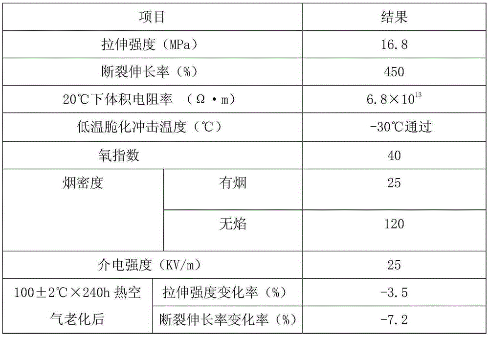 A flame-retardant, oil-resistant and aging-resistant thermoplastic elastomer cable material