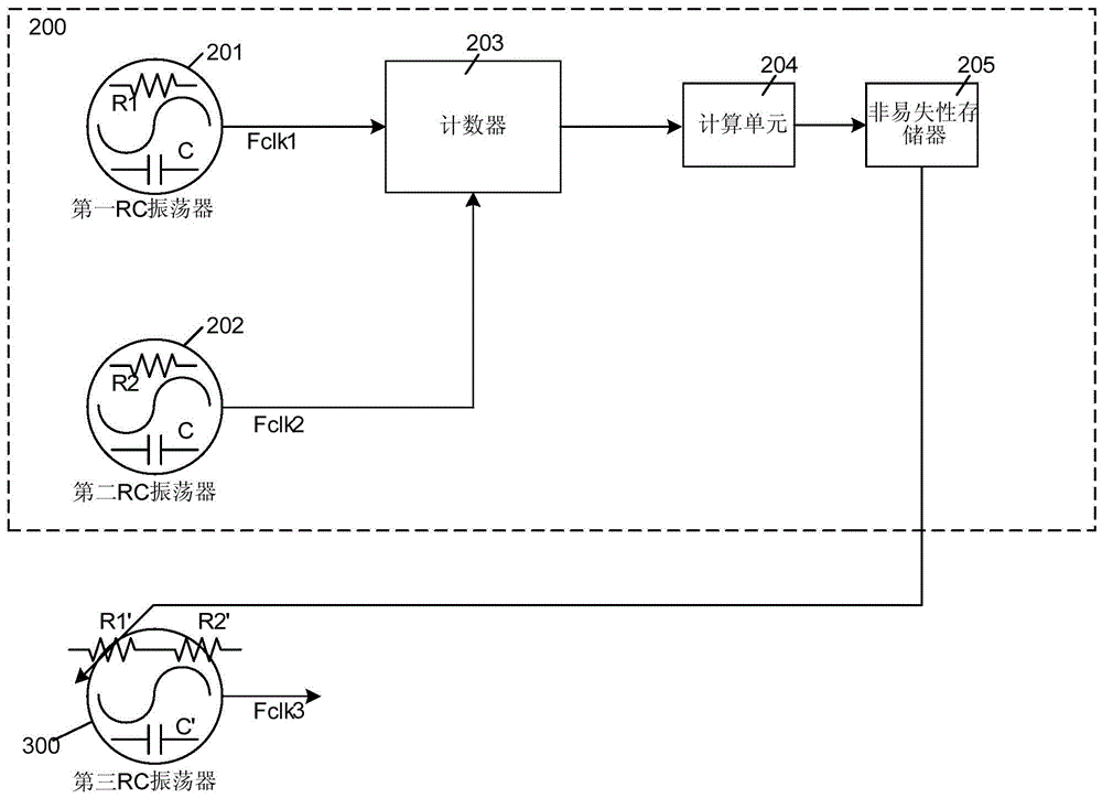 Compensation method, device, resistance and rc oscillator for resistance process deviation