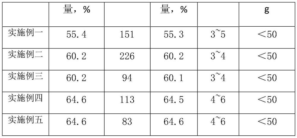 Production method of flaky crystal ferric chloride