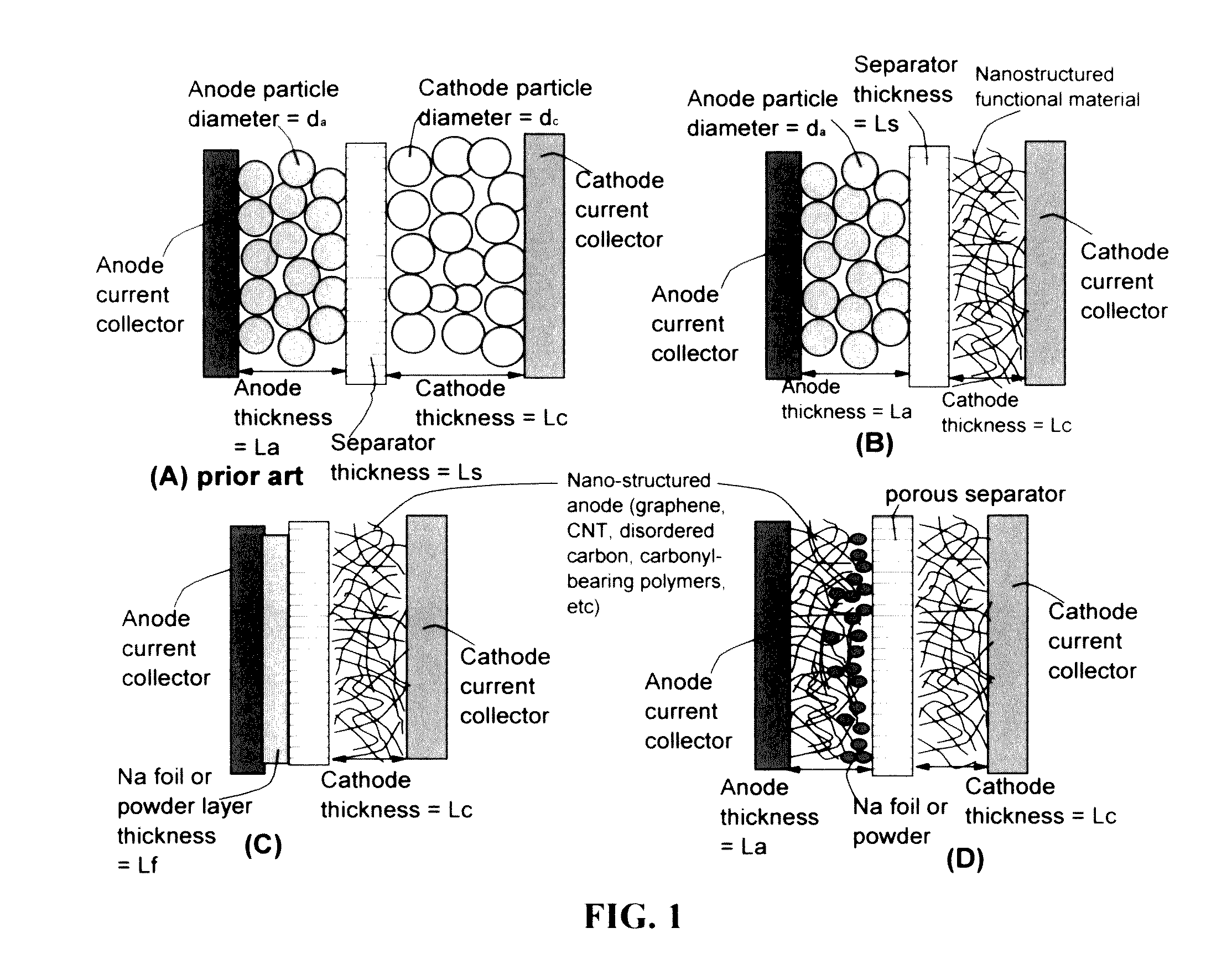Partially and fully surface-enabled transition metal ion-exchanging energy storage devices