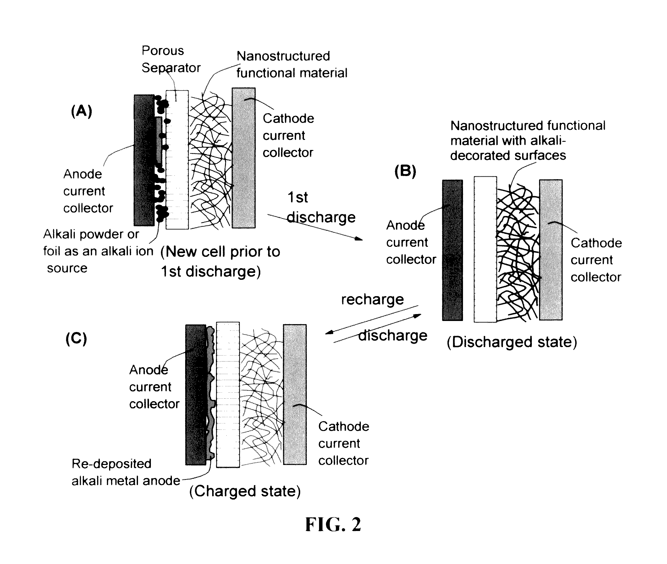 Partially and fully surface-enabled transition metal ion-exchanging energy storage devices