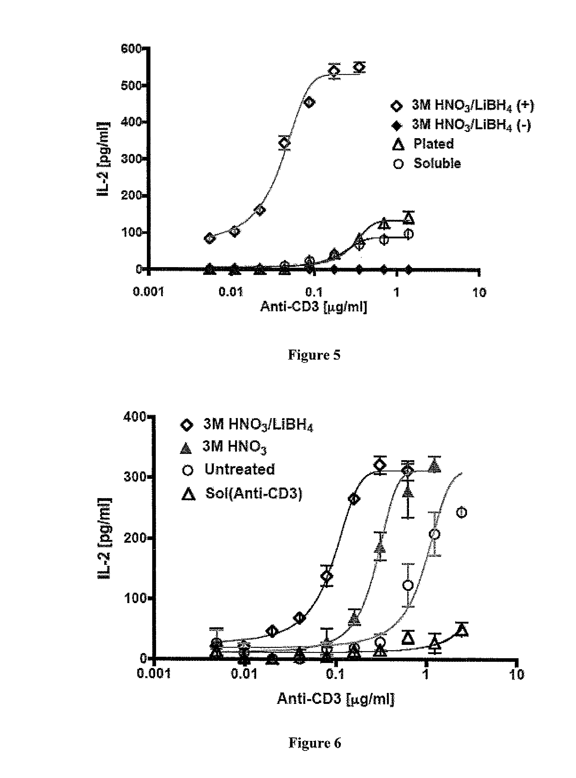 Carbon nanotube compositions and methods of use thereof