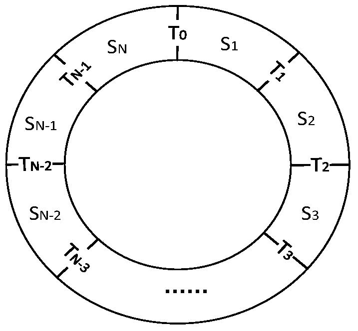 A Solid State Disk Garbage Collection Method Based on Data Lifetime