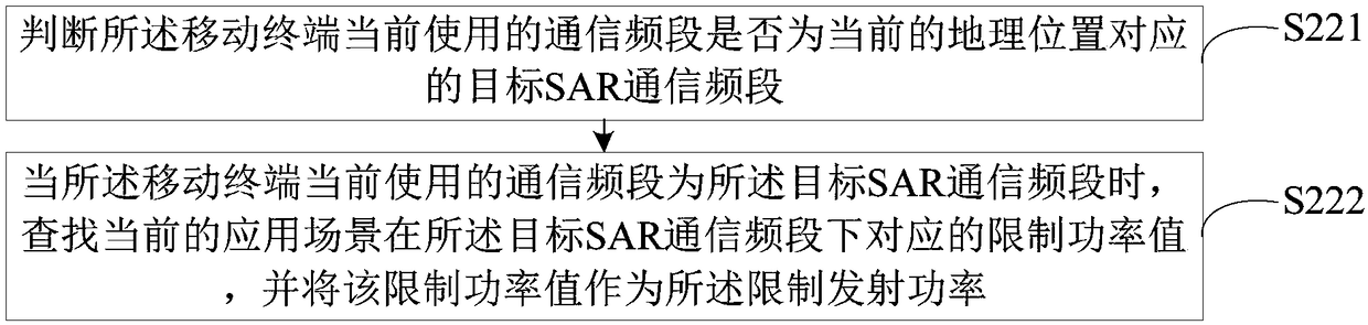 Specific absorption rate (SAR) adjusting method and device, mobile terminal and readable storage medium