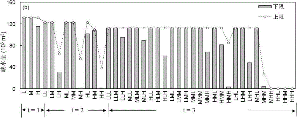 Improved optimization method for joint probability programming model system