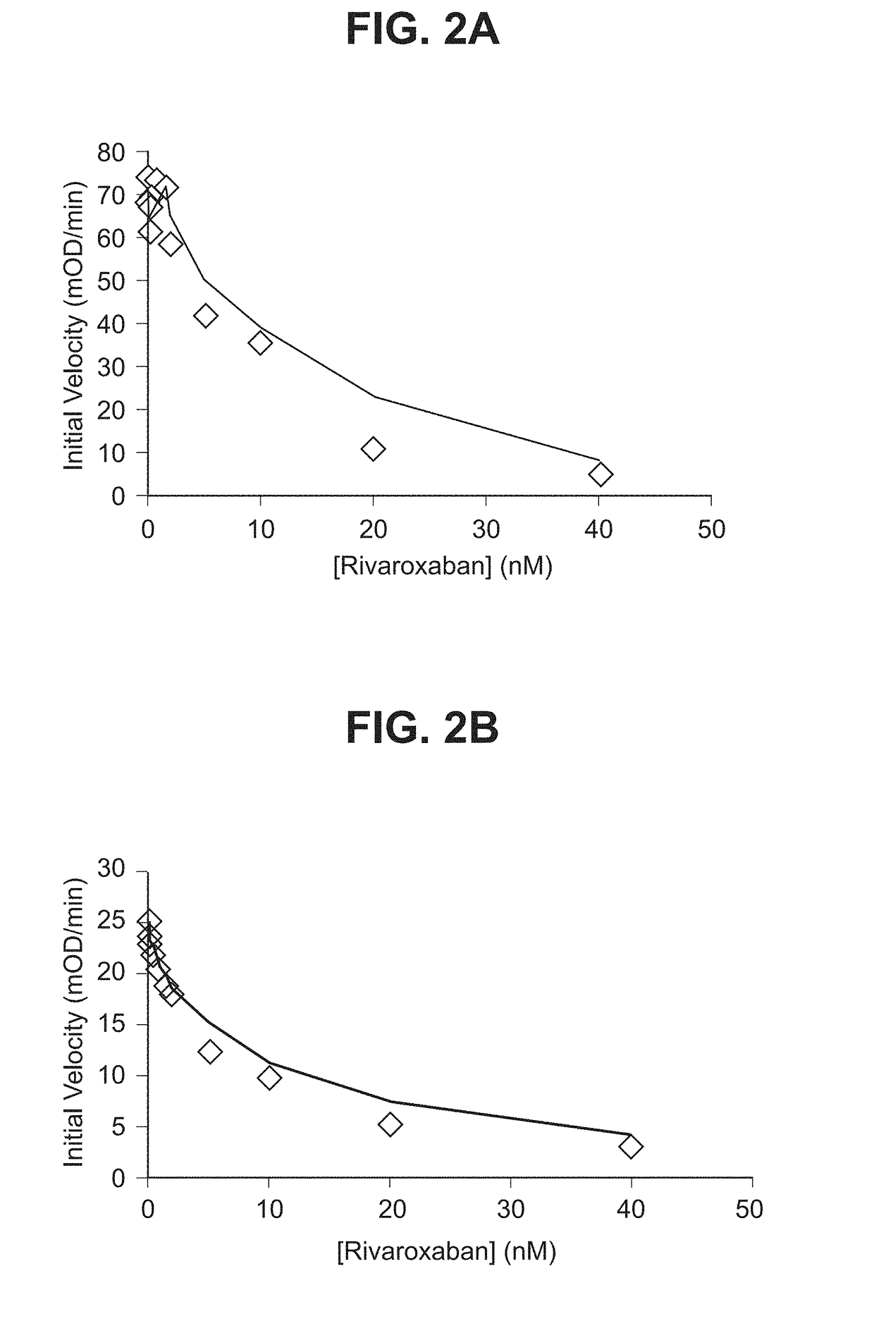 Compositions and methods for counteracting factor xa inhibition