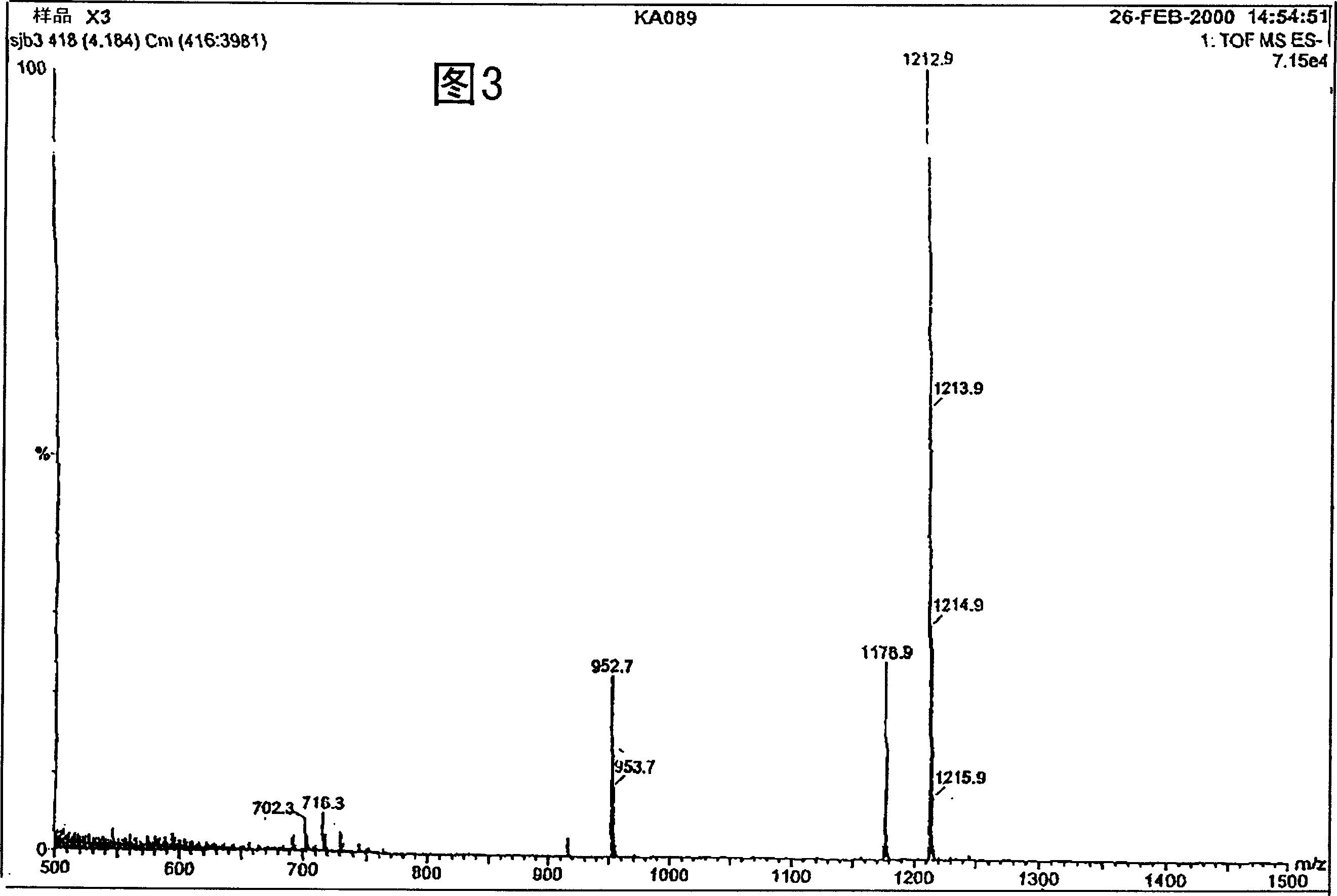 Method and device for producing higher fullerences and nanotubes