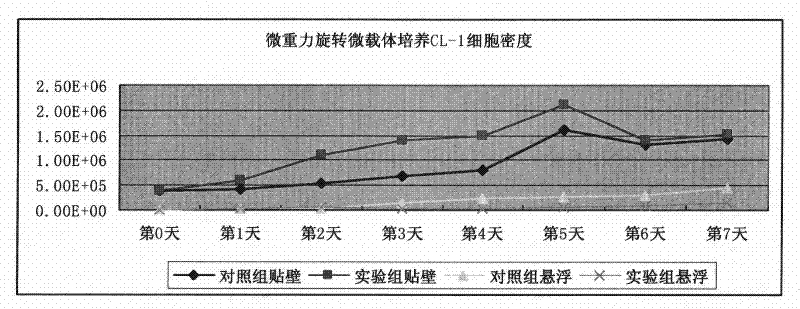 Culture solution for epatocyte scale culture