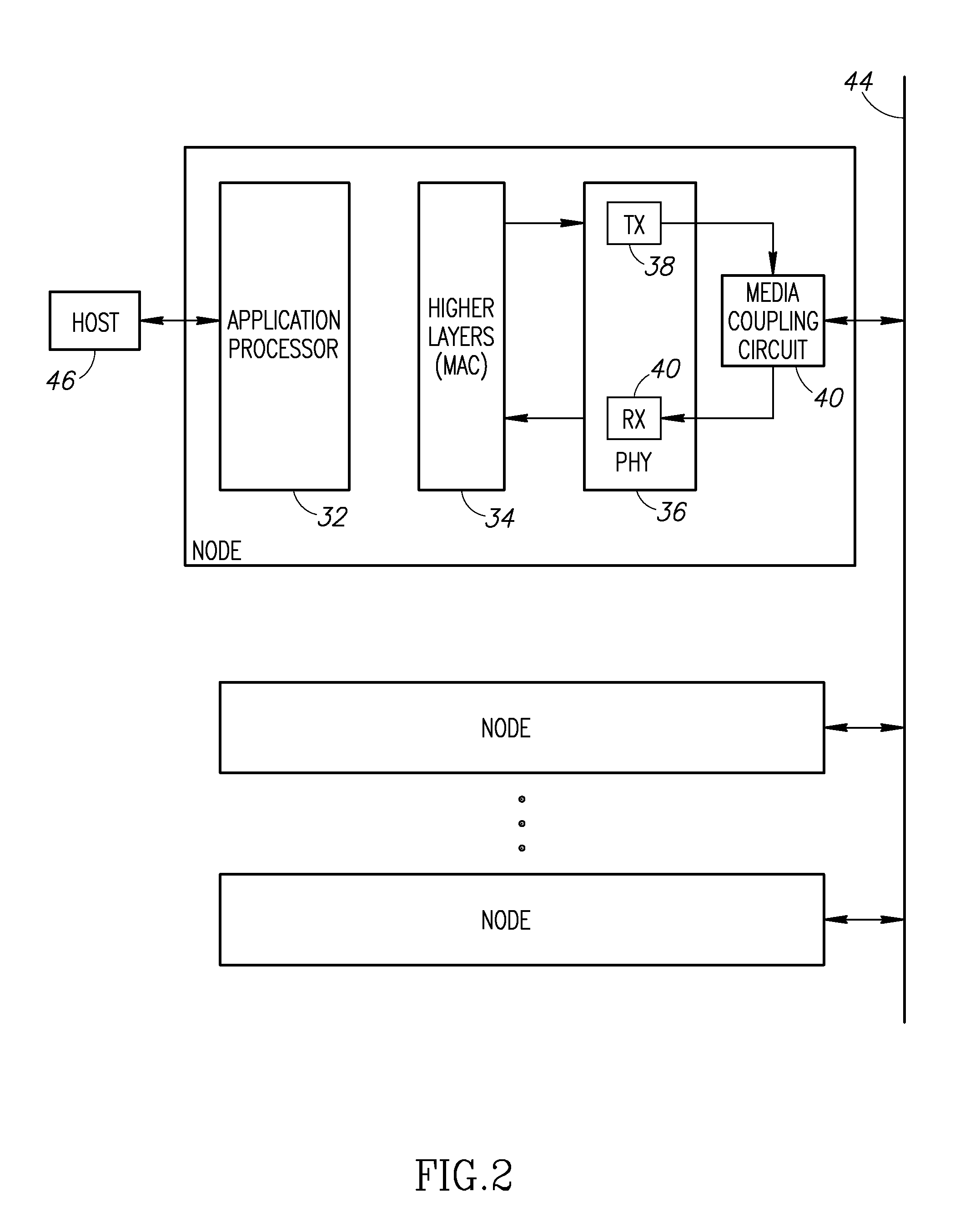 Collision handling and synchronization of nodes in a csma/ca network