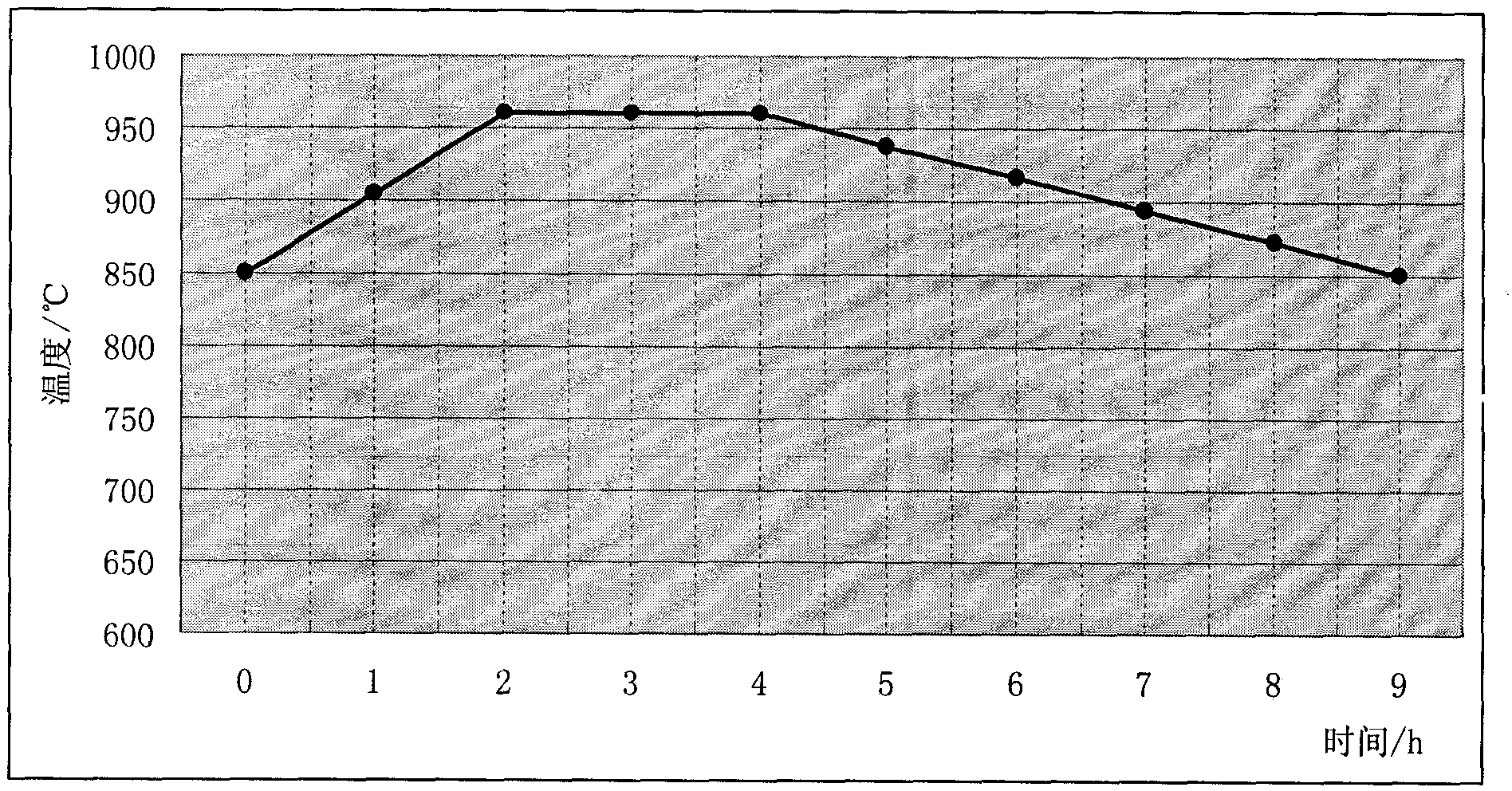 Large-diameter high-precision optical glass forming device and its process