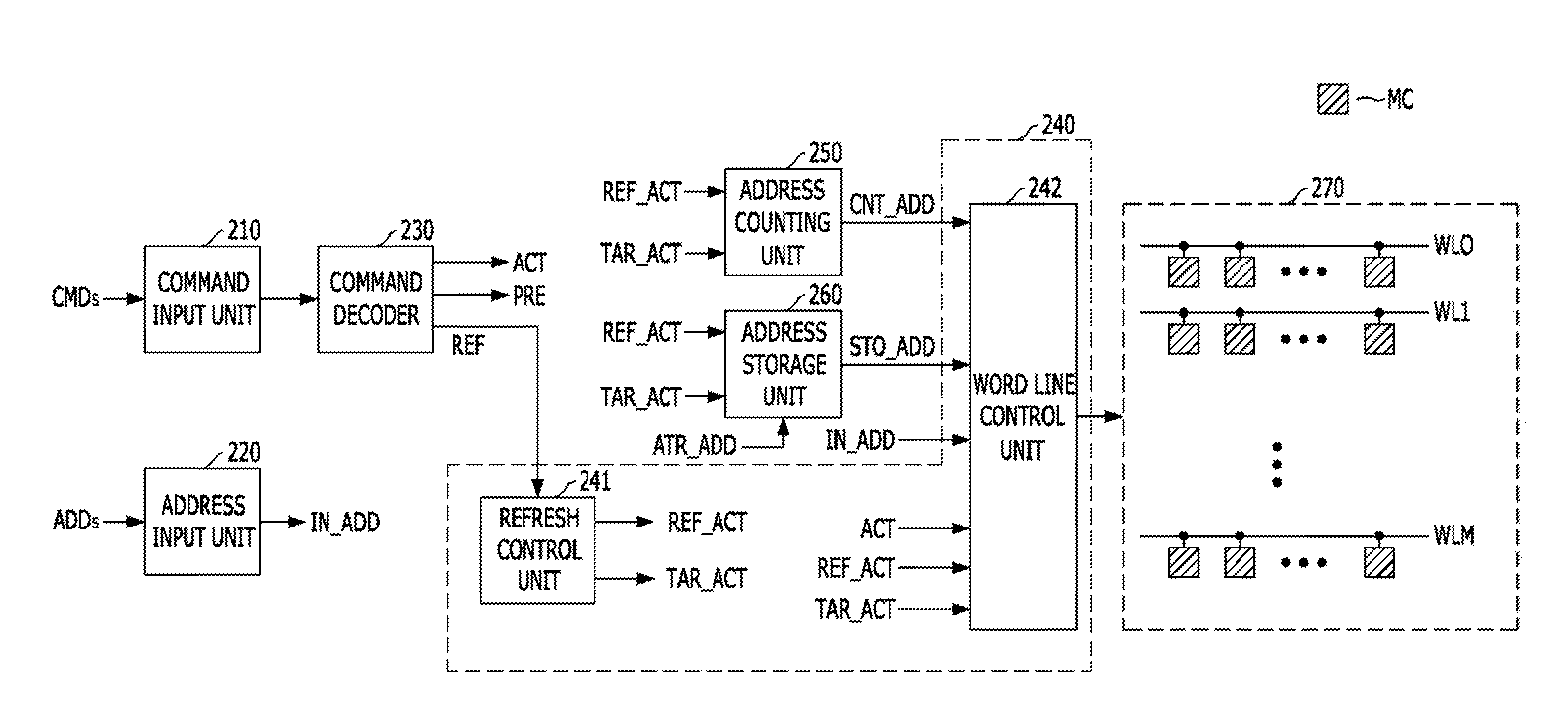 Memory and memory system including the same