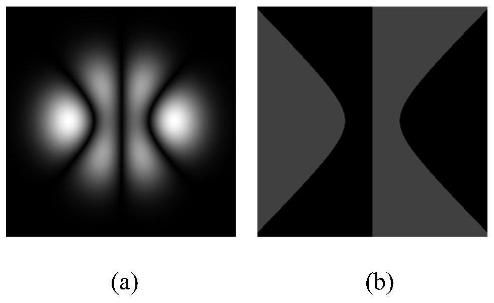 Nonlinear holographic generation method and device for propagation-invariant structured light field