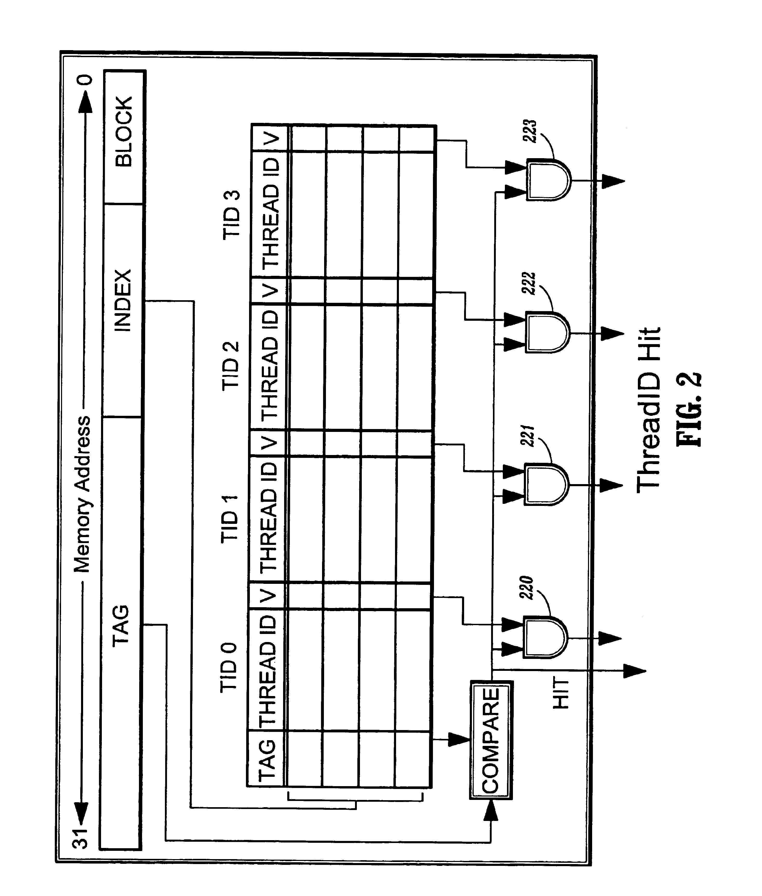 Hardware-assisted method for scheduling threads using data cache locality