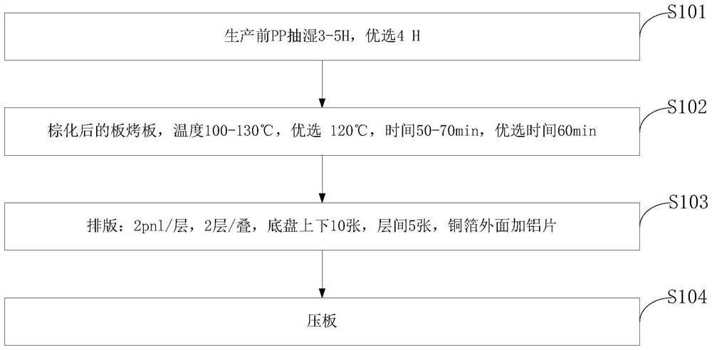 Server, printed circuit board and press-fit manufacturing method of printed circuit board