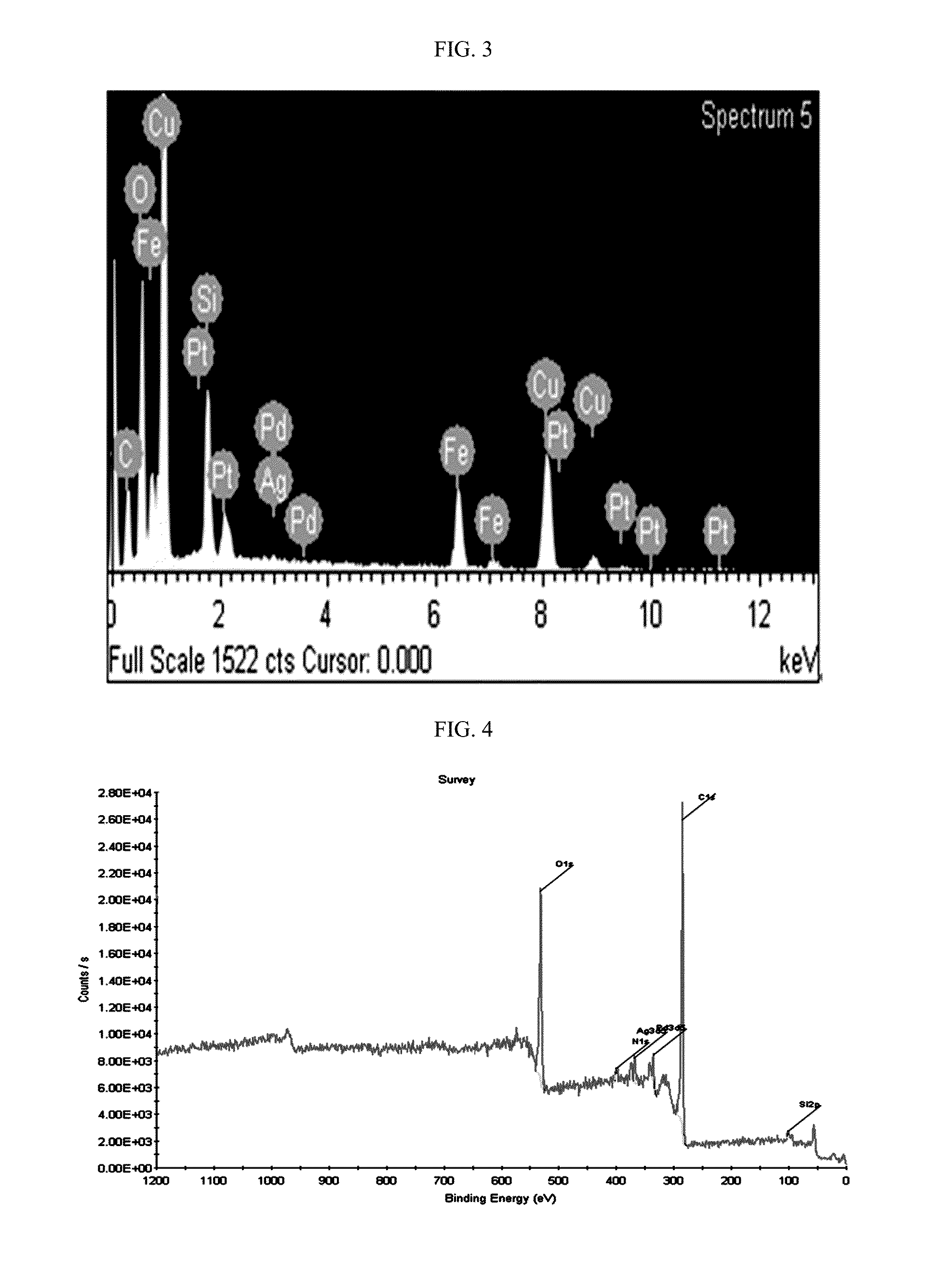 Inorganic Nanoparticle Deposited Catalyst For Hydrogenation And Manufacturing Method Of The Same, And Hydrogenation For Biomass Derived Hydrocarbon Compounds