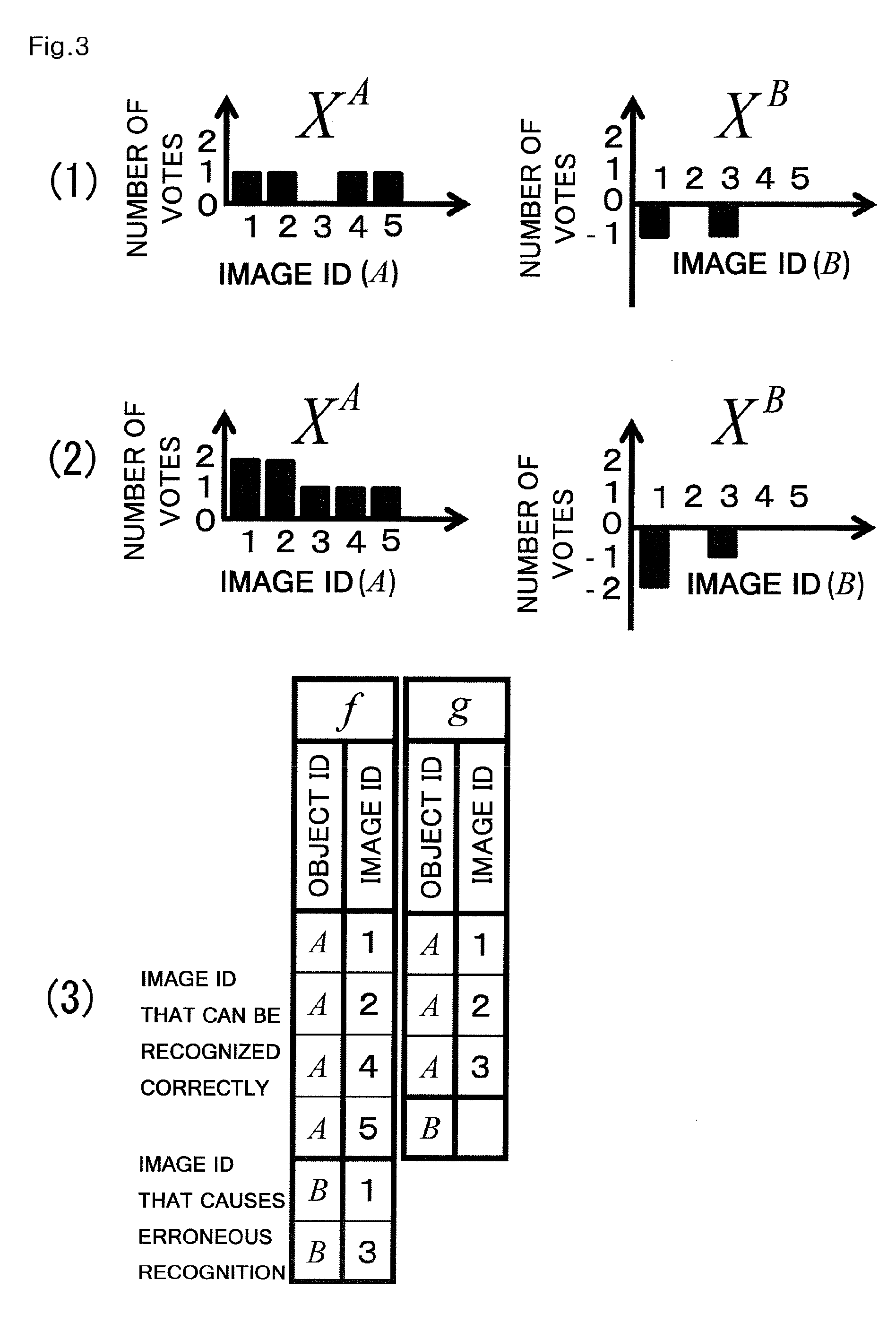 Method of compiling three-dimensional object identifying image database, processing apparatus and processing program