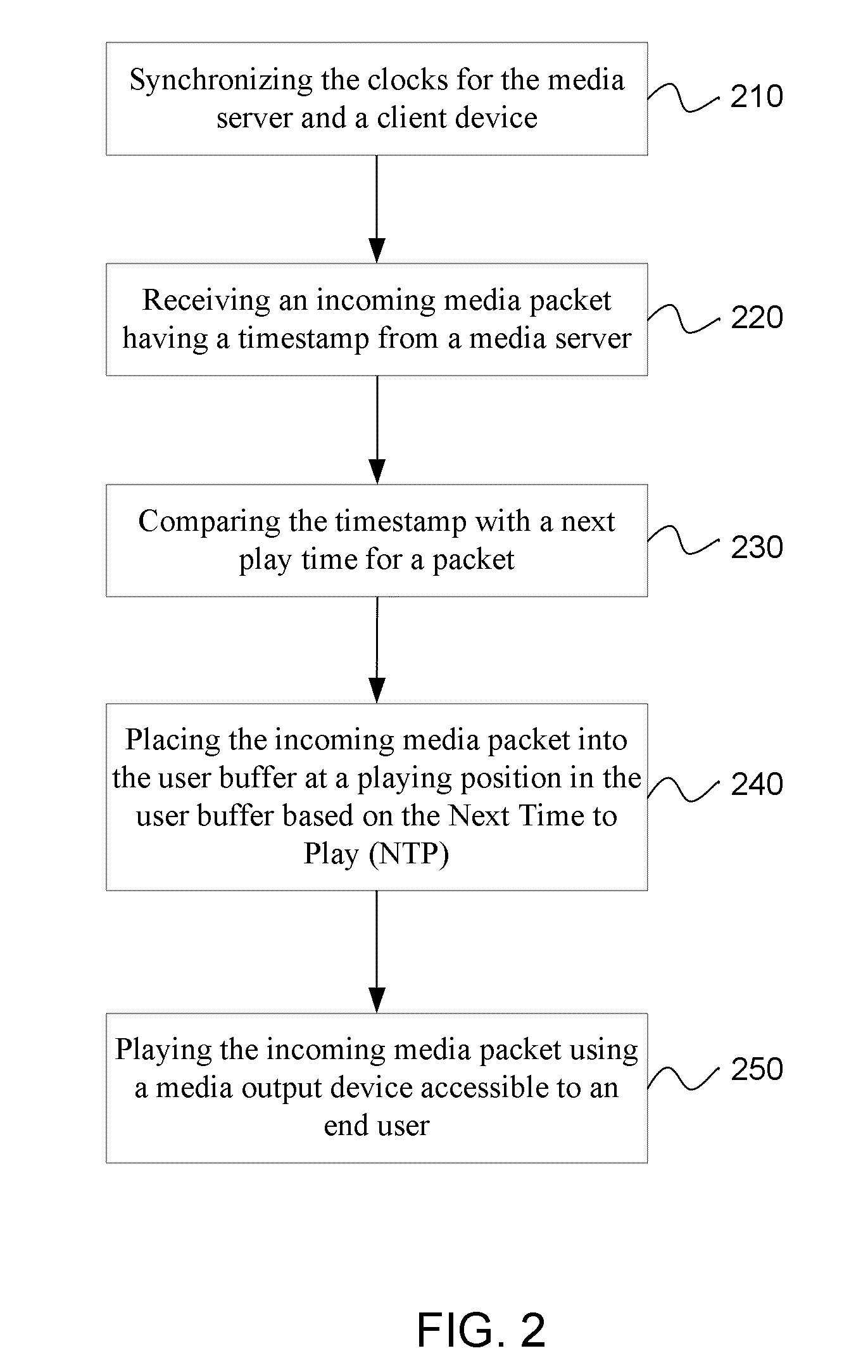 System and method for streaming audio using a send queue