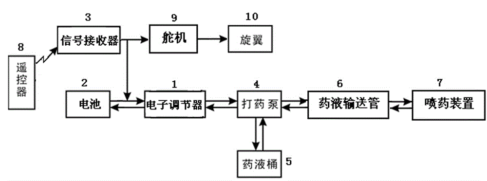 A remote control flying plant protection machine spraying system