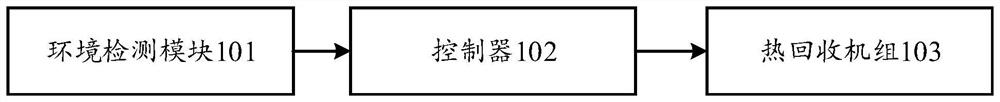 A heat recovery unit operation control system, method and heat recovery unit