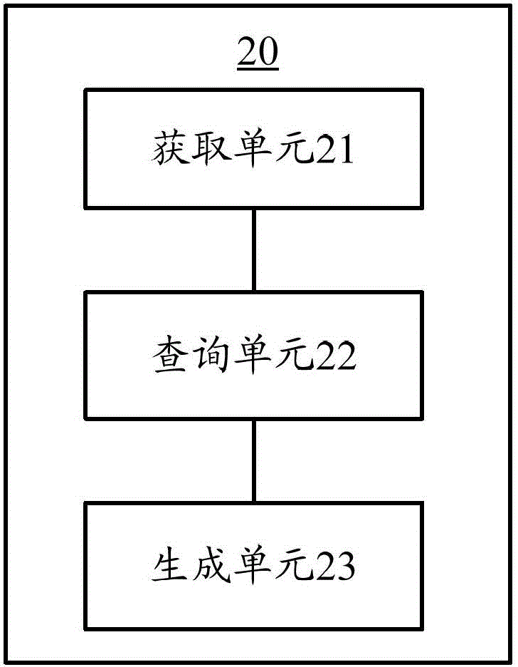 Associative alarm method and device based on management layers