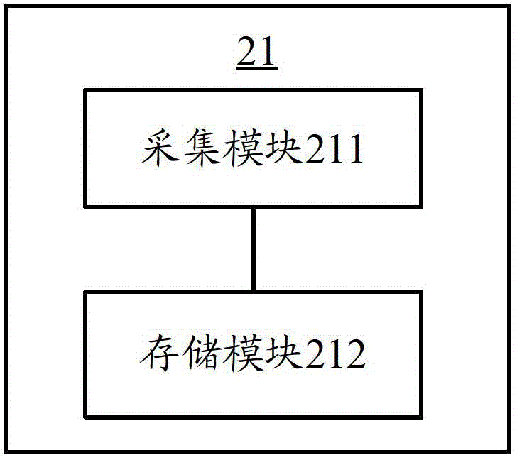 Associative alarm method and device based on management layers