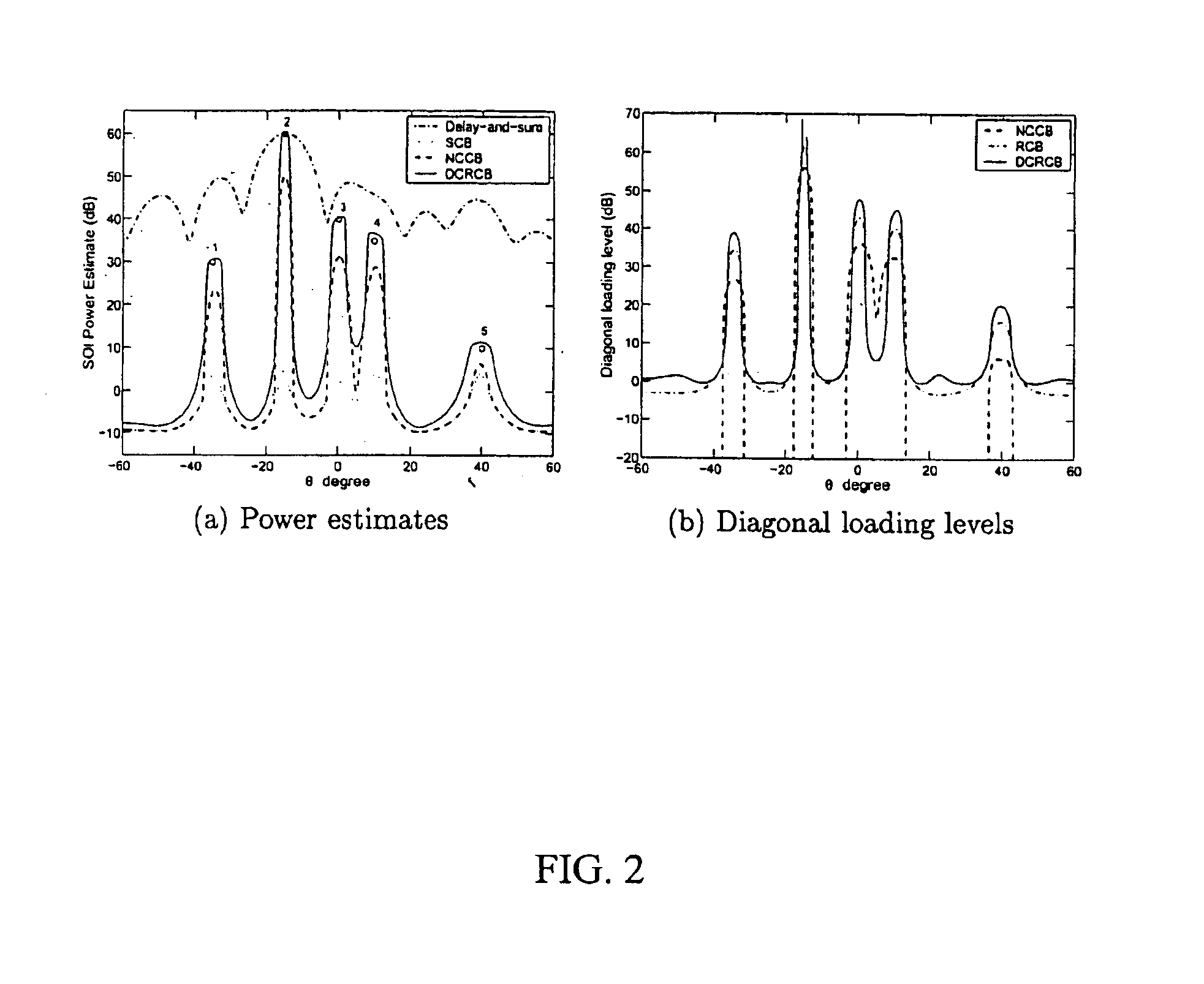 Doubly constrained robust capon beamformer