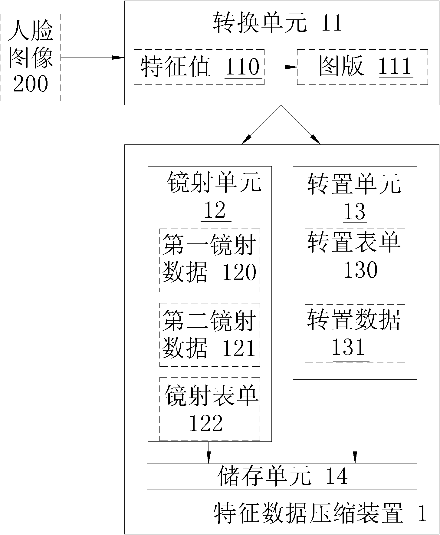 Characteristic data compression device, multi-directional human face detection system and detection method thereof