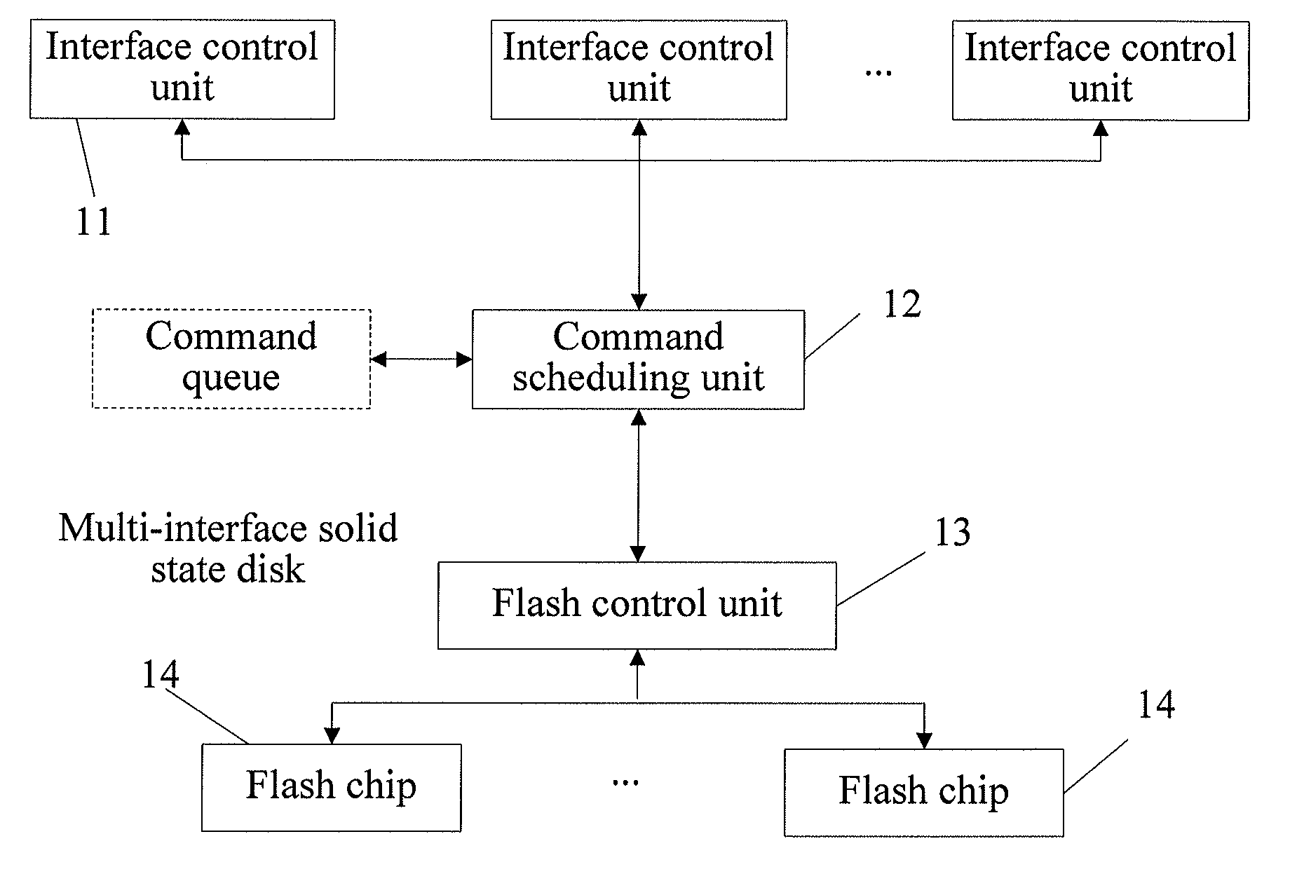 Multi-interface solid state disk, processing method and system of multi-interface solid state disk