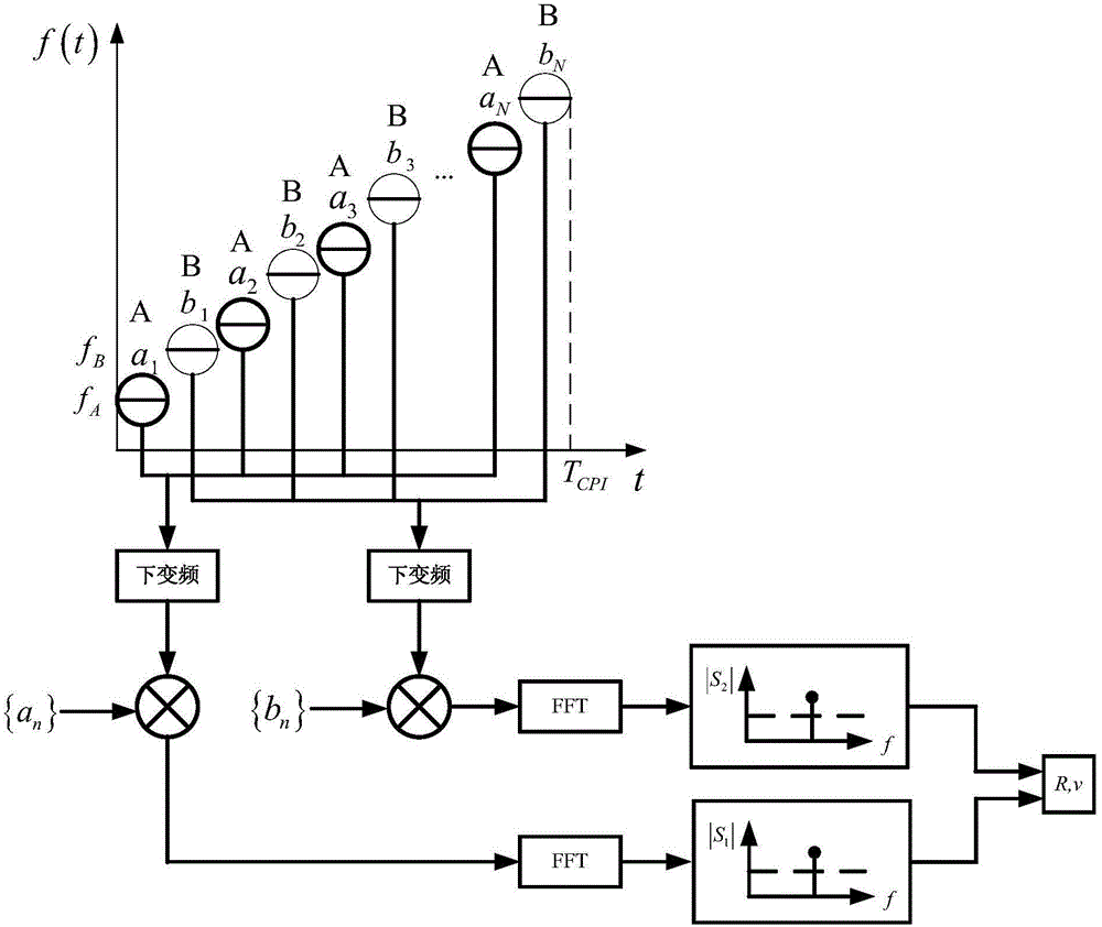 Automobile radar cross-interference inhibition method based on hyperchaos coding