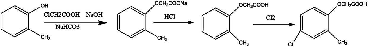 Synthesis method of 2-methyl-4-chlorophenoxyacetic acid