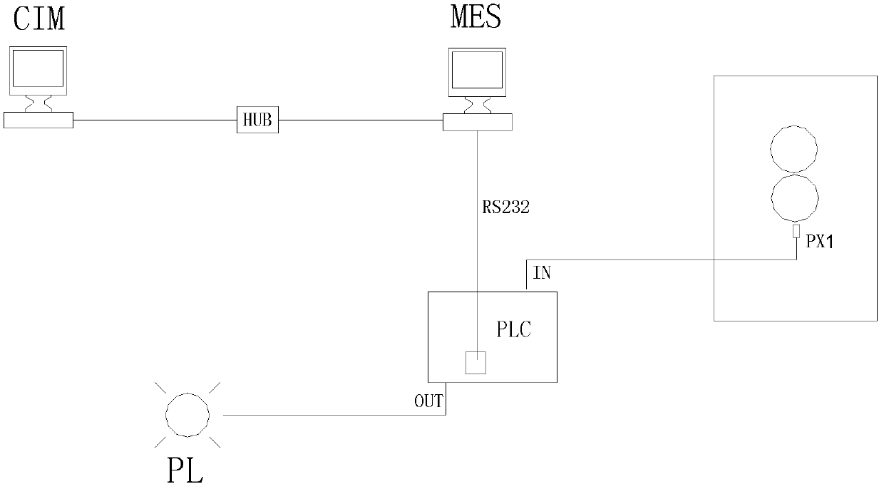 Equipment overall efficiency detecting method