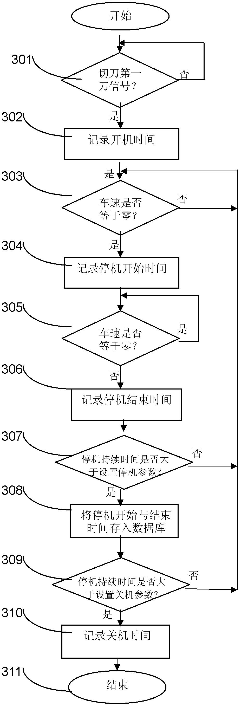 Equipment overall efficiency detecting method