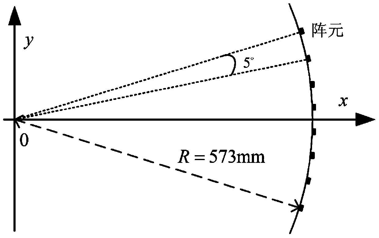 Transmission waveform design method of conformal array mimo radar system under multipath conditions
