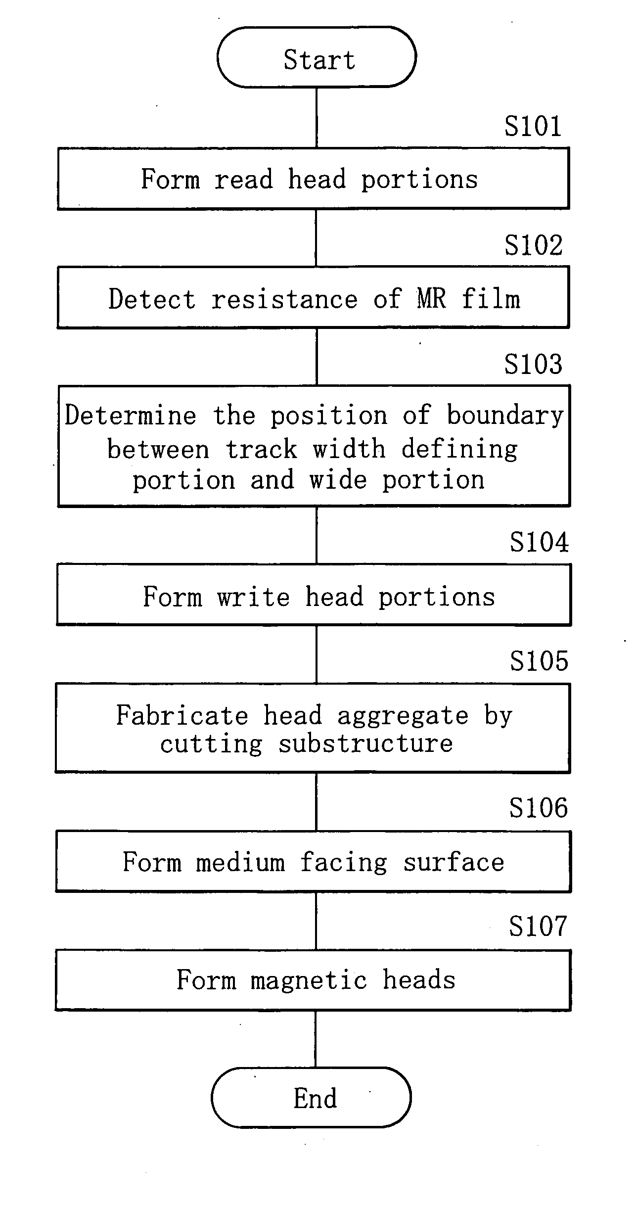 Method of manufacturing magnetic head