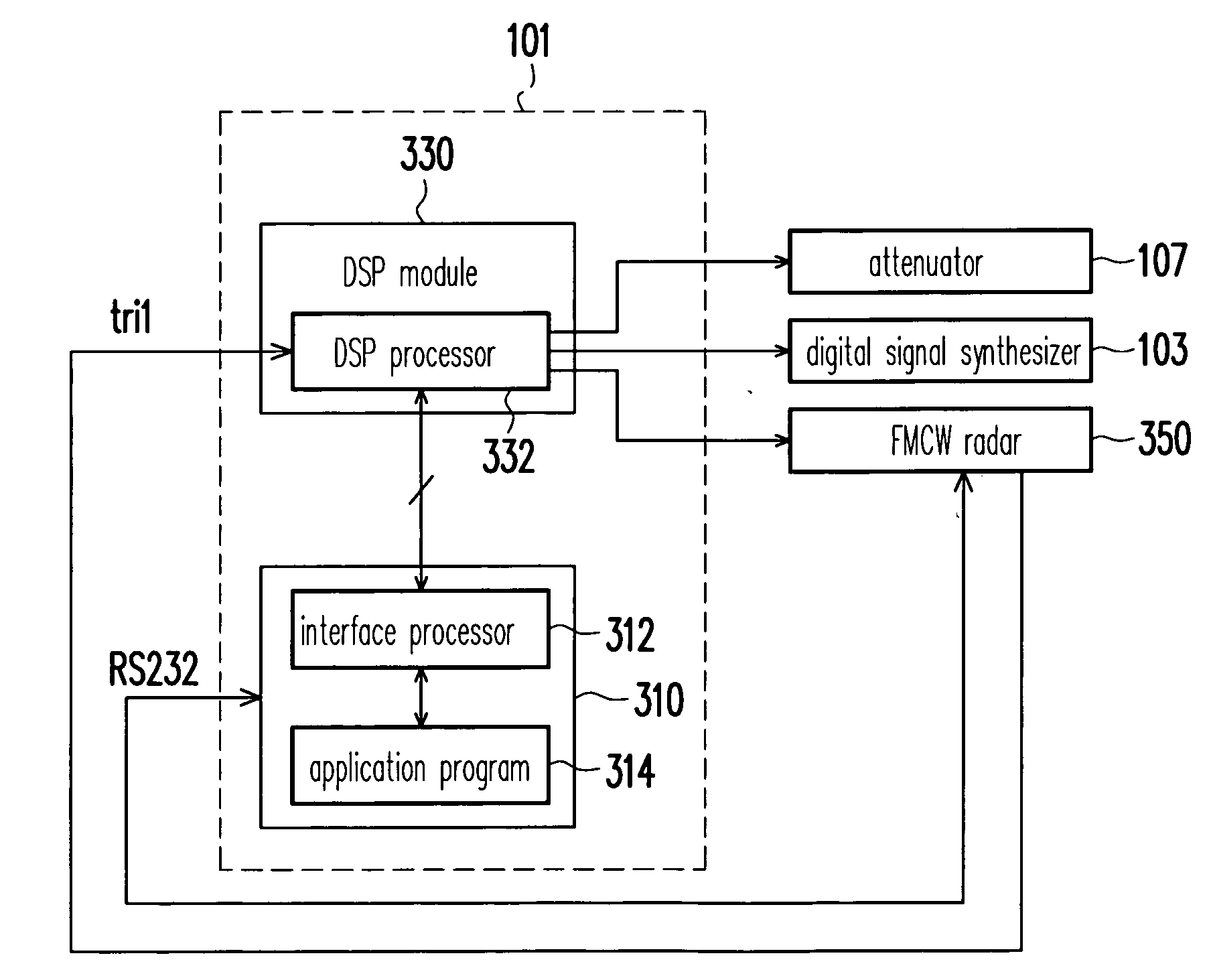Programmable method and test device for generating target for FMCW radar