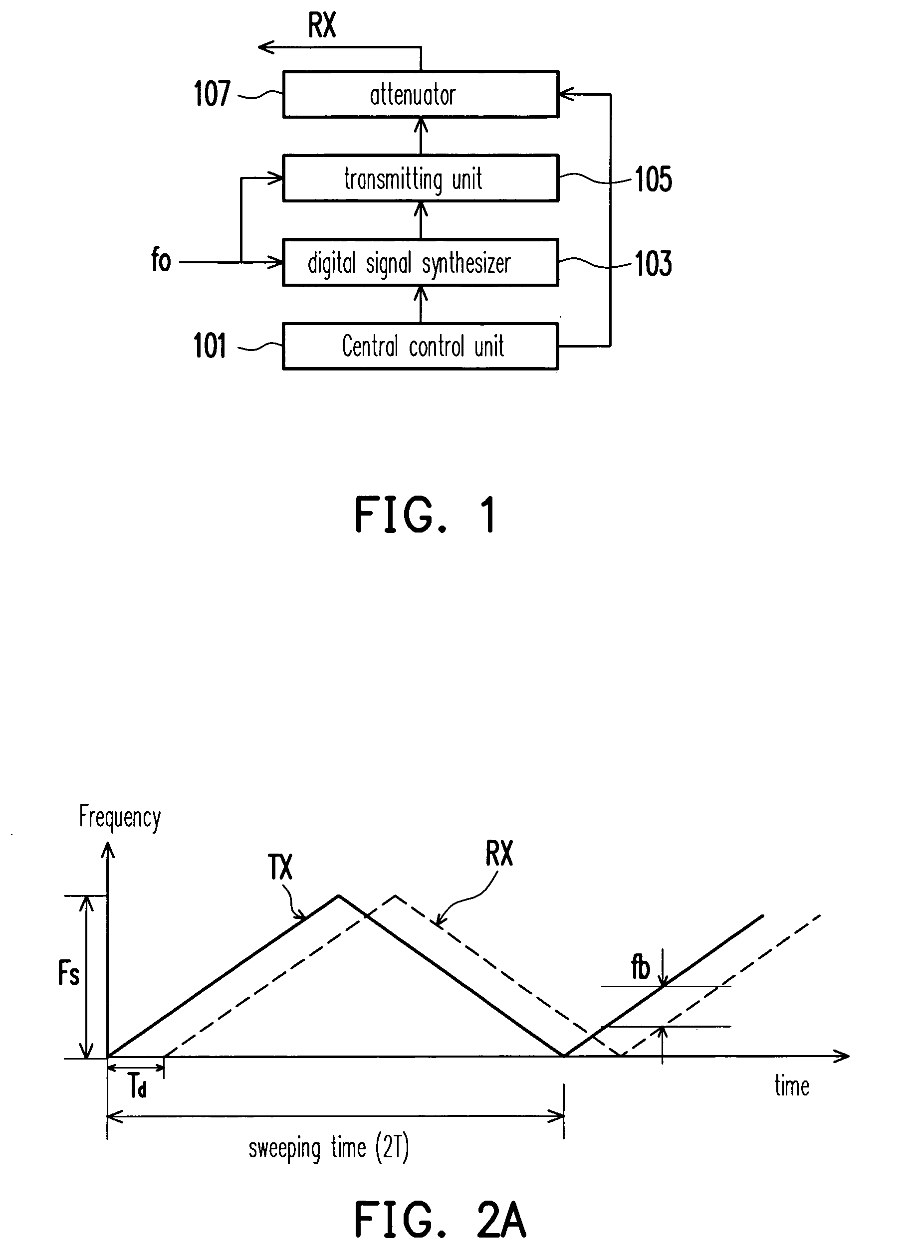 Programmable method and test device for generating target for FMCW radar