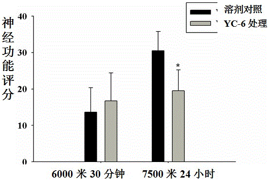 Application of 5alpha-androstane-3beta,5,6beta-triol and analogues thereof in prevention and treatment of altitude disease caused by hypobaric hypoxia
